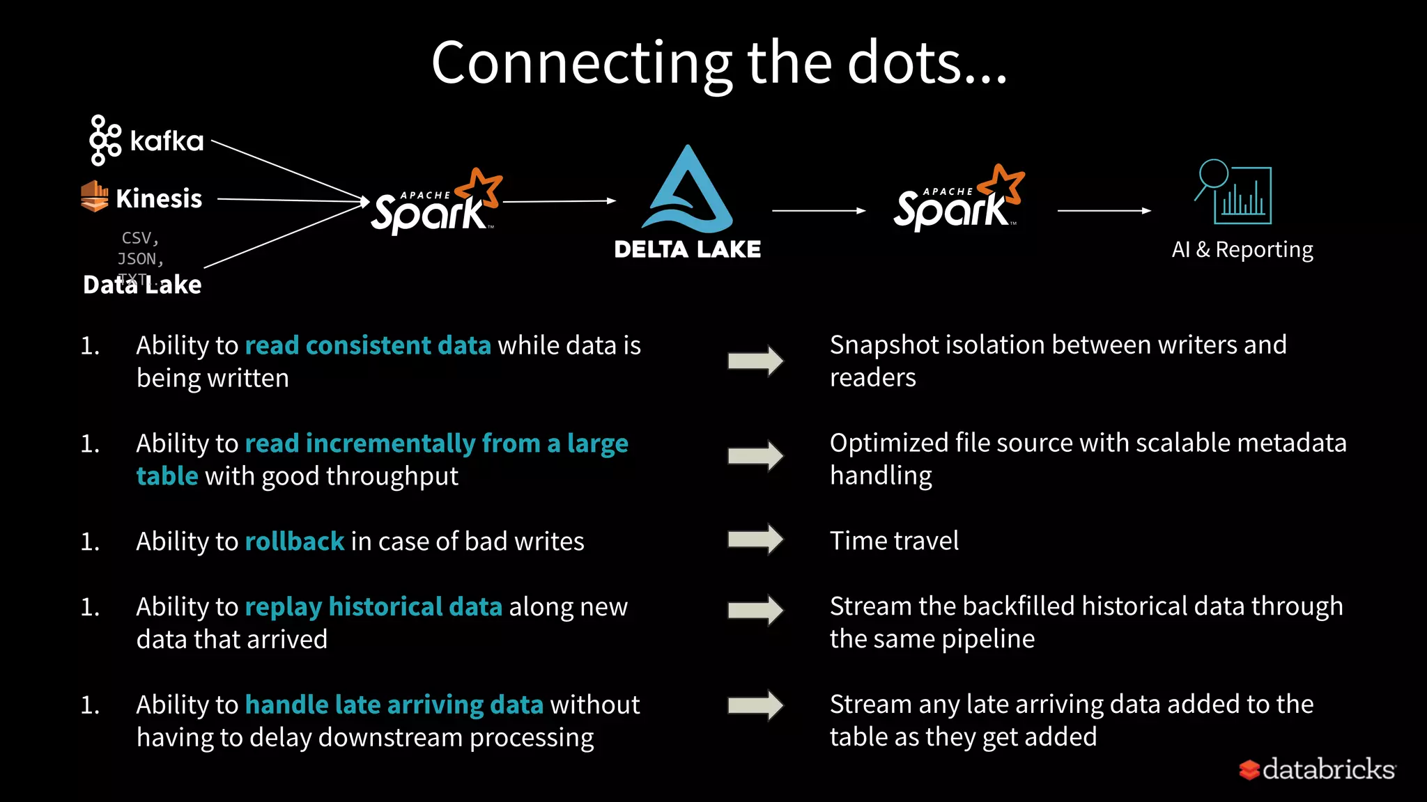 1. Ability to read consistent data while data is
being written
1. Ability to read incrementally from a large
table with good throughput
1. Ability to rollback in case of bad writes
1. Ability to replay historical data along new
data that arrived
1. Ability to handle late arriving data without
having to delay downstream processing
Snapshot isolation between writers and
readers
Optimized file source with scalable metadata
handling
Time travel
Stream the backfilled historical data through
the same pipeline
Stream any late arriving data added to the
table as they get added
Connecting the dots...
Data Lake
CSV,
JSON,
TXT…
Kinesis
AI & Reporting
 
