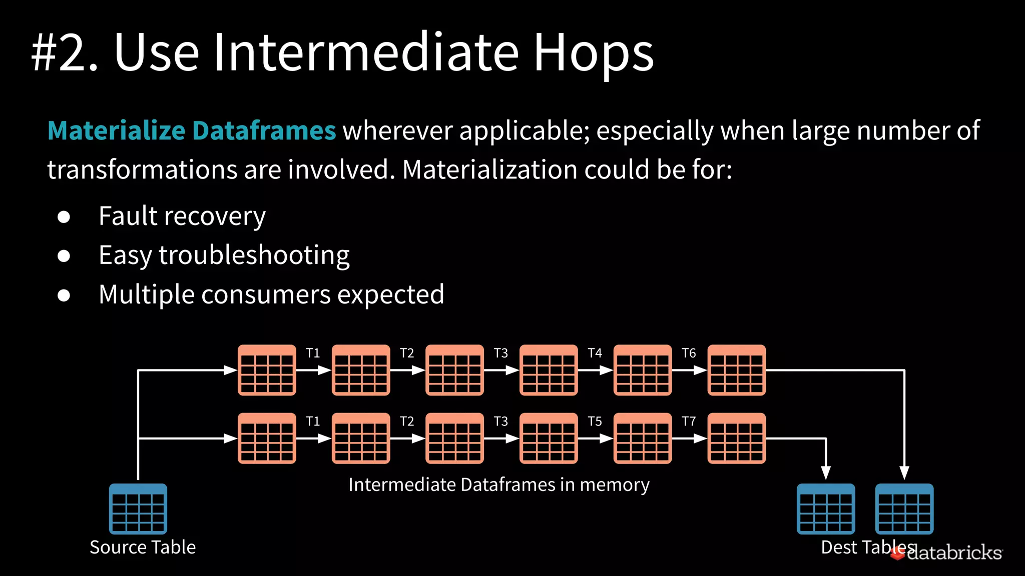 #2. Use Intermediate Hops
T1
T1
T2
T2
T3
T3
T4
T5
T6
T7
Source Table Dest Tables
Intermediate Dataframes in memory
Materialize Dataframes wherever applicable; especially when large number of
transformations are involved. Materialization could be for:
● Fault recovery
● Easy troubleshooting
● Multiple consumers expected
 
