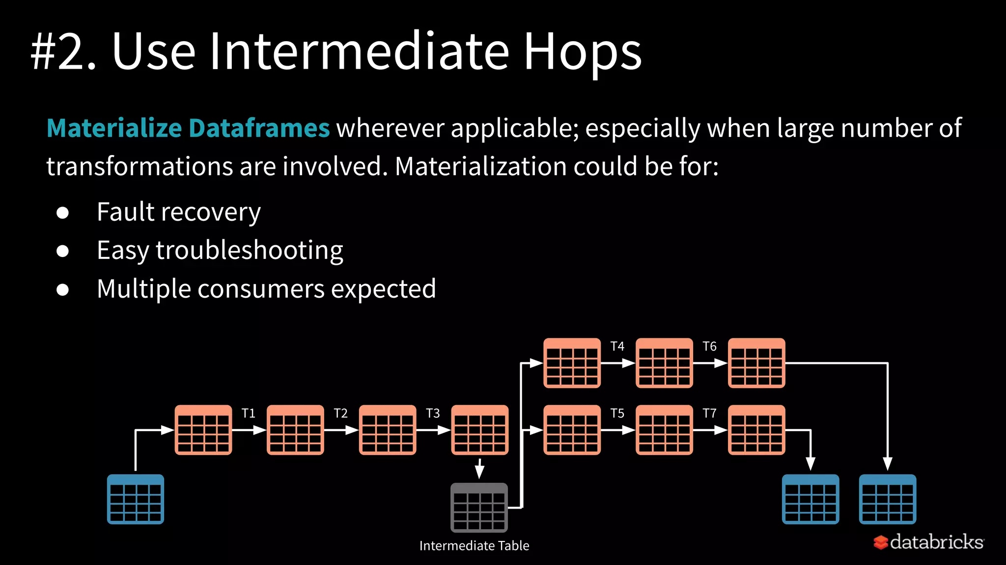#2. Use Intermediate Hops
T1 T2 T3
T4
T5
T6
T7
Materialize Dataframes wherever applicable; especially when large number of
transformations are involved. Materialization could be for:
● Fault recovery
● Easy troubleshooting
● Multiple consumers expected
Intermediate Table
 