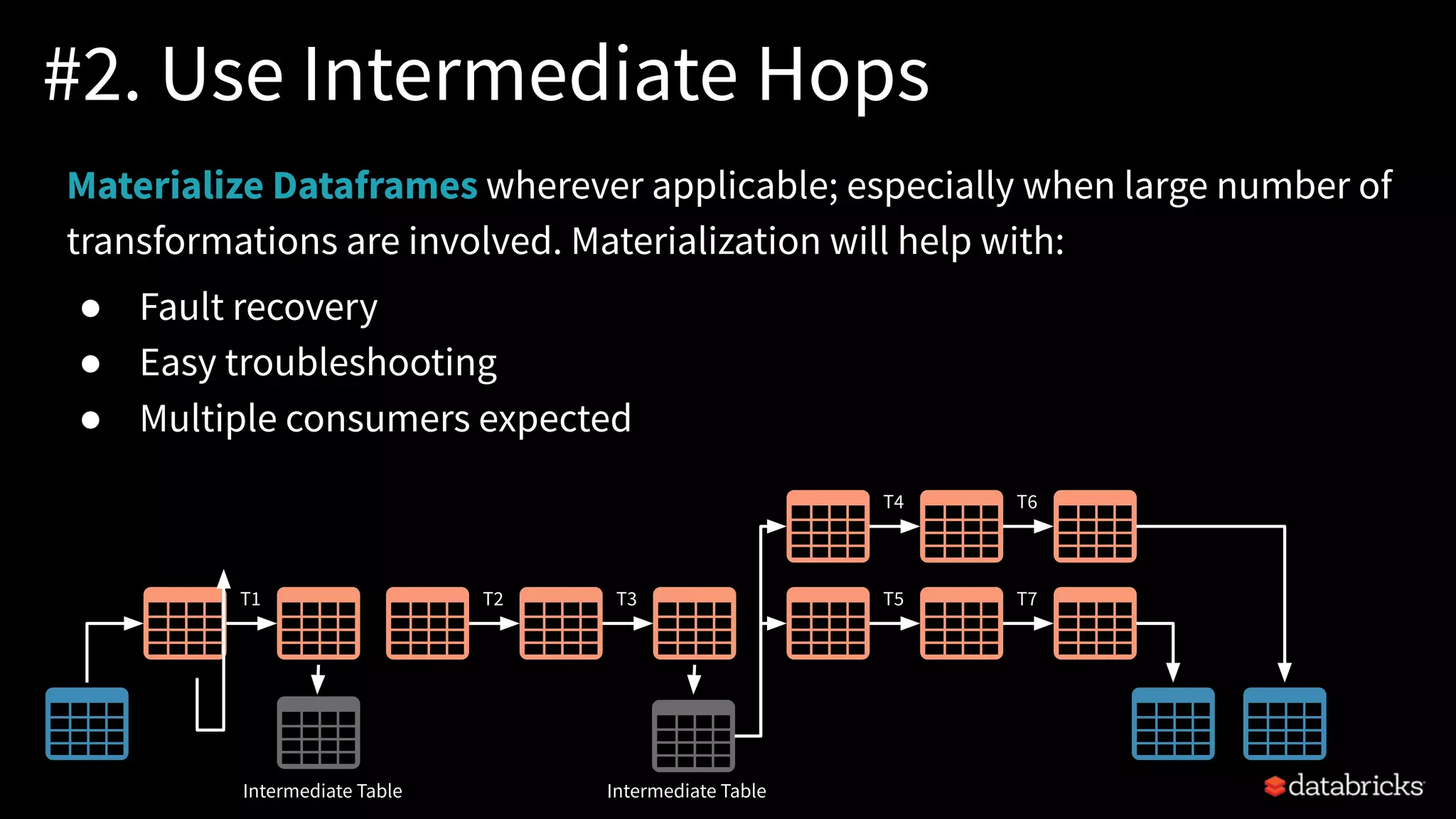 #2. Use Intermediate Hops
Materialize Dataframes wherever applicable; especially when large number of
transformations are involved. Materialization will help with:
● Fault recovery
● Easy troubleshooting
● Multiple consumers expected
T1 T2 T3
T4
T5
T6
T7
Intermediate TableIntermediate Table
 