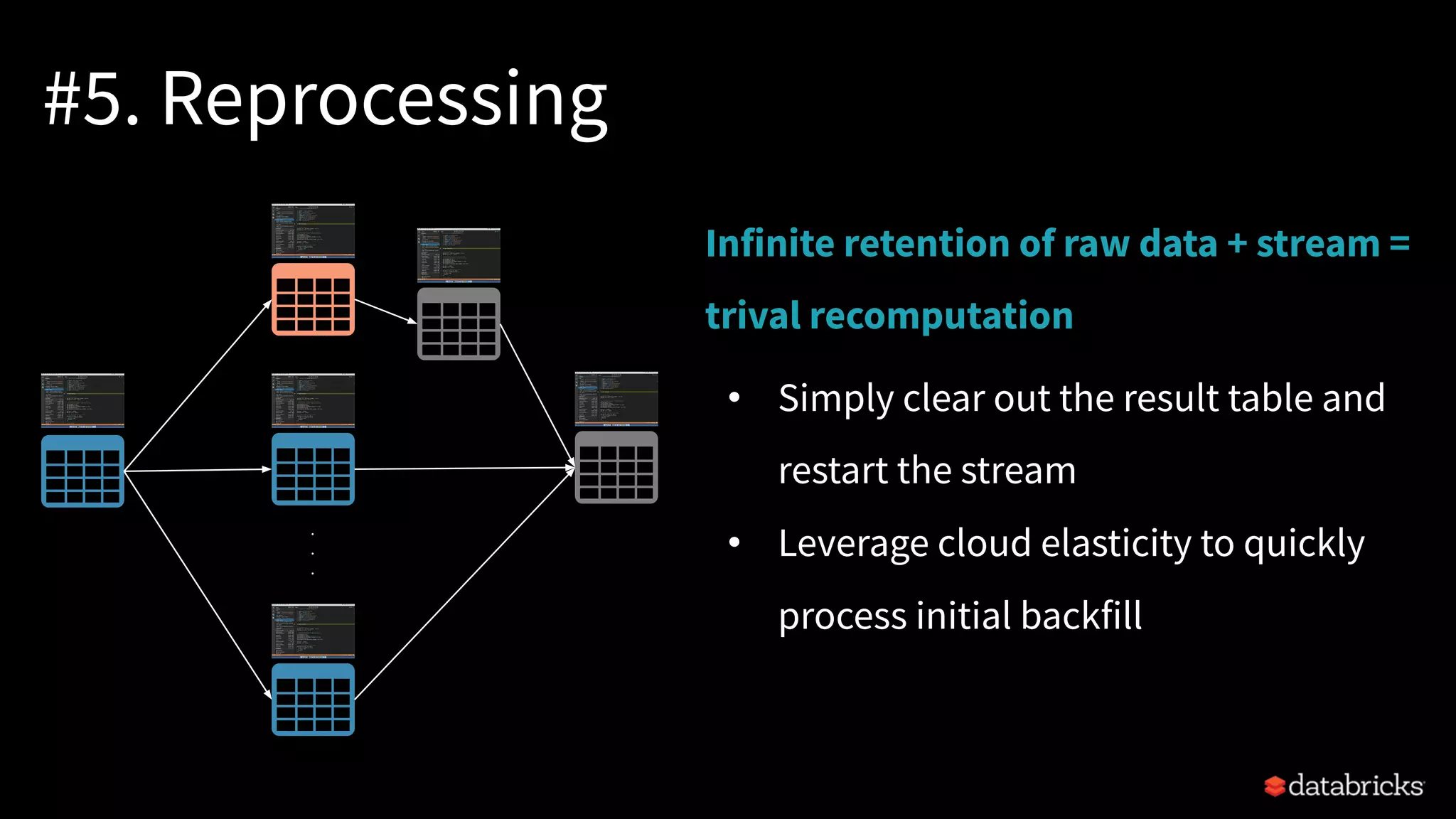 #5. Reprocessing
Infinite retention of raw data + stream =
trival recomputation
• Simply clear out the result table and
restart the stream
• Leverage cloud elasticity to quickly
process initial backfill
.
.
.
 