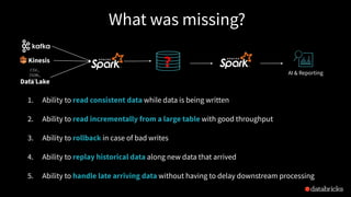 What was missing?
1. Ability to read consistent data while data is being written
2. Ability to read incrementally from a large table with good throughput
3. Ability to rollback in case of bad writes
4. Ability to replay historical data along new data that arrived
5. Ability to handle late arriving data without having to delay downstream processing
Data Lake
CSV,
JSON,
TXT…
Kinesis
AI & Reporting
?
 