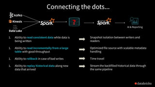 Snapshot isolation between writers and
readers
Optimized file source with scalable metadata
handling
Time travel
Stream the backfilled historical data through
the same pipeline
Connecting the dots...
Data Lake
CSV,
JSON,
TXT…
Kinesis
AI & Reporting
?
1. Ability to read consistent data while data is
being written
1. Ability to read incrementally from a large
table with good throughput
1. Ability to rollback in case of bad writes
1. Ability to replay historical data along new
data that arrived
 