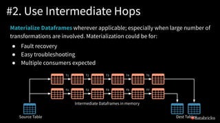#2. Use Intermediate Hops
T1
T1
T2
T2
T3
T3
T4
T5
T6
T7
Source Table Dest Tables
Intermediate Dataframes in memory
Materialize Dataframes wherever applicable; especially when large number of
transformations are involved. Materialization could be for:
● Fault recovery
● Easy troubleshooting
● Multiple consumers expected
 