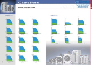 Sold & Serviced By: 
ELECTROMATE 
Toll Free Phone (877) SERVO98 
Toll Free Fax (877) SERV099 
www.electromate.com 
sales@electromate.com 
 