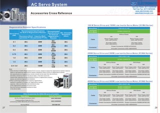 Sold & Serviced By: 
ELECTROMATE 
Toll Free Phone (877) SERVO98 
Toll Free Fax (877) SERV099 
www.electromate.com 
sales@electromate.com 
 