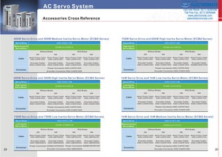 Sold & Serviced By: 
ELECTROMATE 
Toll Free Phone (877) SERVO98 
Toll Free Fax (877) SERV099 
www.electromate.com 
sales@electromate.com 
 