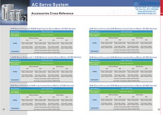 Sold & Serviced By: 
ELECTROMATE 
Toll Free Phone (877) SERVO98 
Toll Free Fax (877) SERV099 
www.electromate.com 
sales@electromate.com 
 