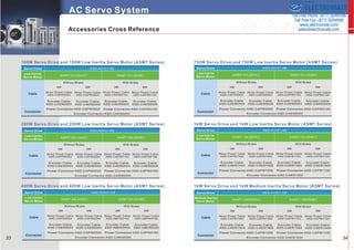 Sold & Serviced By: 
ELECTROMATE 
Toll Free Phone (877) SERVO98 
Toll Free Fax (877) SERV099 
www.electromate.com 
sales@electromate.com 
 