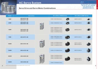 Sold & Serviced By: 
ELECTROMATE 
Toll Free Phone (877) SERVO98 
Toll Free Fax (877) SERV099 
www.electromate.com 
sales@electromate.com 
 