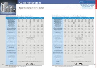 Sold & Serviced By: 
ELECTROMATE 
Toll Free Phone (877) SERVO98 
Toll Free Fax (877) SERV099 
www.electromate.com 
sales@electromate.com 
 