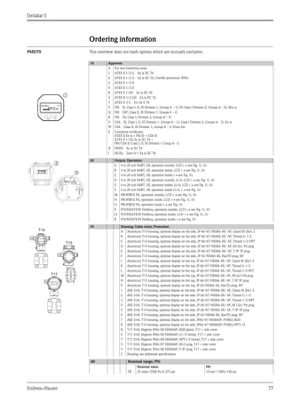 Deltabar s fmd76 77 78-endress+hauser datasheet-differential pressure ...