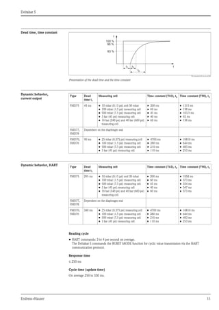 Deltabar s pmd70 pmd 75 fmd 76_fmd 77_fmd 78-endress+hauser datasheet ...