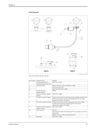 Deltabar s pmd70 pmd 75 fmd 76_fmd 77_fmd 78-endress+hauser datasheet ...