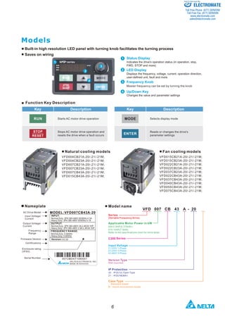 Sold & Serviced By: 
ELECTROMATE 
Toll Free Phone (877) SERVO98 
Toll Free Fax (877) SERV099 
www.electromate.com 
sales@electromate.com 
 