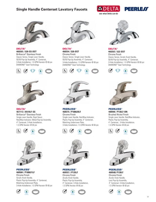 11
PEERLESS®
460548/ P130LF
Chrome Finish
Acrylic Knob Handle,
Less Pop-Up Assembly,
4” Centerset, 3-Hole Installation,
1.5 GPM Aerator @ 60 psi
PEERLESS®
460557 / P135LF
Chrome Finish
Acrylic Knob Handle,
Plastic Pop-Up Assembly,
4” Centerset, 3-Hole Installation,
1.5 GPM Aerator @ 60 psi
PEERLESS®
460575 / P188620LF
Chrome Finish
Single Lever Handle, Red/Blue Indicator,
Plastic Pop-Up Assembly, 4” Centerset,
Matching Undercover Plate,
3-Hole Installation, 1.5 GPM Aerator @ 60 psi
DELTA®
467113 / B510LF-SS
Brilliance®
Stainless Finish
Single Lever Handle, Rigid Spout,
Red/Blue Indicator, Metal Pop-Up Assembly,
4” Centerset, 3-Hole Installation,
1.5 GPM Aerator @ 60 psi
PEERLESS®
400948 / P136LF-BN
Brushed Nickel Finish
Single Lever Handle, Red/Blue Indicator,
Plastic Pop-Up Assembly,
4” Centerset, 3-Hole Installation,
1.5 GPM Aerator @ 60 psi
PEERLESS®
460584 / P188621LF
Chrome Finish
Acrylic Knob Handle,
Plastic Pop-Up Assembly, 4” Centerset,
Matching Undercover Plate,
3-Hole Installation, 1.5 GPM Aerator @ 60 psi
DELTA®
460254 / 520-DST
Chrome Finish
Classic Series, Single Lever Handle,
50/50 Pop-Up Assembly, 4” Centerset,
3-Hole Installation, 1.5 GPM Aerator @ 60 psi
DIAMOND™
Seal Technology
DELTA®
460265 / 520-SS-DST
Brilliance®
Stainless Finish
Classic Series, Single Lever Handle,
50/50 Pop-Up Assembly, 4” Centerset,
3-Hole Installation, 1.5 GPM Aerator @ 60 psi
DIAMOND™
Seal Technology
DELTA®
460263 / 522-DST
Chrome Finish
Classic Series, Acrylic Knob Handle,
50/50 Pop-Up Assembly, 4” Centerset,
3-Hole Installation, 1.5 GPM Aerator @ 60 psi
DIAMOND™
Seal Technology
Single Handle Centerset Lavatory Faucets
 