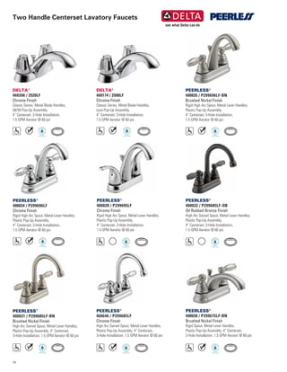 14
Two Handle Centerset Lavatory Faucets
PEERLESS®
400030 / P299675LF-BN
Brushed Nickel Finish
Rigid Spout, Metal Lever Handles,
Plastic Pop-Up Assembly, 4” Centerset,
3-Hole Installation, 1.5 GPM Aerator @ 60 psi
PEERLESS®
460646 / P299685LF
Chrome Finish
High Arc Swivel Spout, Metal Lever Handles,
Plastic Pop-Up Assembly, 4” Centerset,
3-Hole Installation, 1.5 GPM Aerator @ 60 psi
PEERLESS®
400035 / P299696LF-BN
Brushed Nickel Finish
Rigid High Arc Spout, Metal Lever Handles,
Plastic Pop-Up Assembly,
4” Centerset, 3-Hole Installation,
1.5 GPM Aerator @ 60 psi
PEERLESS®
400034 / P299696LF
Chrome Finish
Rigid High Arc Spout, Metal Lever Handles,
Plastic Pop-Up Assembly,
4” Centerset, 3-Hole Installation,
1.5 GPM Aerator @ 60 psi
PEERLESS®
400028 / P299695LF
Chrome Finish
Rigid High Arc Spout, Metal Lever Handles,
Plastic Pop-Up Assembly,
4” Centerset, 3-Hole Installation,
1.5 GPM Aerator @ 60 psi
PEERLESS®
400032 / P299685LF-OB
Oil Rubbed Bronze Finish
High Arc Swivel Spout, Metal Lever Handles,
Plastic Pop-Up Assembly,
4” Centerset, 3-Hole Installation,
1.5 GPM Aerator @ 60 psi
PEERLESS®
400031 / P299685LF-BN
Brushed Nickel Finish
High Arc Swivel Spout, Metal Lever Handles,
Plastic Pop-Up Assembly, 4” Centerset,
3-Hole Installation, 1.5 GPM Aerator @ 60 psi
DELTA®
460174 / 2500LF
Chrome Finish
Classic Series, Metal Blade Handles,
Less Pop-Up Assembly,
4” Centerset, 3-Hole Installation,
1.5 GPM Aerator @ 60 psi
DELTA®
460206 / 2520LF
Chrome Finish
Classic Series, Metal Blade Handles,
50/50 Pop-Up Assembly,
4” Centerset, 3-Hole Installation,
1.5 GPM Aerator @ 60 psi
 