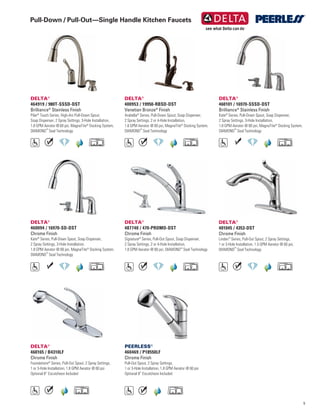 5
Pull-Down / Pull-Out—Single Handle Kitchen Faucets
PEERLESS®
460469 / P18550LF
Chrome Finish
Pull-Out Spout, 2 Spray Settings,
1 or 3-Hole Installation, 1.8 GPM Aerator @ 60 psi
Optional 8” Escutcheon Included
DELTA®
464919 / 980T-SSSD-DST
Brilliance®
Stainless Finish
Pilar®
Touch Series, High-Arc Pull-Down Spout,
Soap Dispenser, 2 Spray Settings, 3-Hole Installation,
1.8 GPM Aerator @ 60 psi, MagnaTite®
Docking System,
DIAMOND™
Seal Technology
DELTA®
400953 / 19950-RBSD-DST
Venetian Bronze®
Finish
Arabella®
Series, Pull-Down Spout, Soap Dispenser,
2 Spray Settings, 2 or 4-Hole Installation,
1.8 GPM Aerator @ 60 psi, MagnaTite®
Docking System,
DIAMOND™
Seal Technology
DELTA®
460101 / 16970-SSSD-DST
Brilliance®
Stainless Finish
Kate®
Series, Pull-Down Spout, Soap Dispenser,
2 Spray Settings, 3-Hole Installation,
1.8 GPM Aerator @ 60 psi, MagnaTite®
Docking System,
DIAMOND™
Seal Technology
DELTA®
401045 / 4353-DST
Chrome Finish
Linden™
Series, Pull-Out Spout, 2 Spray Settings,
1 or 3-Hole Installation, 1.5 GPM Aerator @ 60 psi,
DIAMOND™
Seal Technology
DELTA®
460094 / 16970-SD-DST
Chrome Finish
Kate®
Series, Pull-Down Spout, Soap Dispenser,
2 Spray Settings, 3-Hole Installation,
1.8 GPM Aerator @ 60 psi, MagnaTite®
Docking System,
DIAMOND™
Seal Technology
DELTA®
487740 / 470-PROMO-DST
Chrome Finish
Signature®
Series, Pull-Out Spout, Soap Dispenser,
2 Spray Settings, 2 or 4-Hole Installation,
1.8 GPM Aerator @ 60 psi, DIAMOND™
Seal Technology
DELTA®
460165 / B4310LF
Chrome Finish
Foundations®
Series, Pull-Out Spout, 2 Spray Settings,
1 or 3-Hole Installation, 1.8 GPM Aerator @ 60 psi
Optional 8” Escutcheon Included
 
