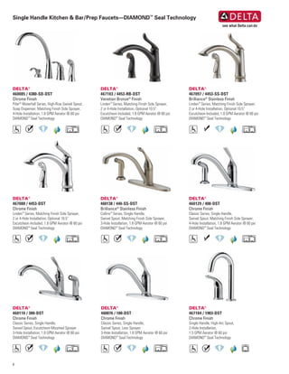 6
Single Handle Kitchen & Bar/Prep Faucets—DIAMOND™
Seal Technology
DELTA®
460110 / 300-DST
Chrome Finish
Classic Series, Single Handle,
Swivel Spout, Escutcheon Mounted Sprayer
3-Hole Installation, 1.8 GPM Aerator @ 60 psi
DIAMOND™
Seal Technology
DELTA®
460138 / 440-SS-DST
Brilliance®
Stainless Finish
Collins™
Series, Single Handle,
Swivel Spout, Matching Finish Side Sprayer,
3-Hole Installation, 1.8 GPM Aerator @ 60 psi
DIAMOND™
Seal Technology
DELTA®
460129 / 400-DST
Chrome Finish
Classic Series, Single Handle,
Swivel Spout, Matching Finish Side Sprayer,
4-Hole Installation, 1.8 GPM Aerator @ 60 psi
DIAMOND™
Seal Technology
DELTA®
467088 / 4453-DST
Chrome Finish
Linden™
Series, Matching Finish Side Sprayer,
2 or 4-Hole Installation, Optional 10.5”
Escutcheon Included, 1.8 GPM Aerator @ 60 psi
DIAMOND™
Seal Technology
DELTA®
467097 / 4453-SS-DST
Brilliance®
Stainless Finish
Linden™
Series, Matching Finish Side Sprayer,
2 or 4-Hole Installation, Optional 10.5”
Escutcheon Included, 1.8 GPM Aerator @ 60 psi
DIAMOND™
Seal Technology
DELTA®
467103 / 4453-RB-DST
Venetian Bronze®
Finish
Linden™
Series, Matching Finish Side Sprayer,
2 or 4-Hole Installation, Optional 10.5”
Escutcheon Included, 1.8 GPM Aerator @ 60 psi
DIAMOND™
Seal Technology
DELTA®
460085 / 4380-SD-DST
Chrome Finish
Pilar®
Waterfall Series, High-Rise Swivel Spout,
Soap Dispenser, Matching Finish Side Sprayer,
4-Hole Installation, 1.8 GPM Aerator @ 60 psi
DIAMOND™
Seal Technology
DELTA®
460076 / 100-DST
Chrome Finish
Classic Series, Single Handle,
Swivel Spout, Less Sprayer
3-Hole Installation, 1.8 GPM Aerator @ 60 psi
DIAMOND™
Seal Technology
DELTA®
467104 / 1903-DST
Chrome Finish
Single Handle, High-Arc Spout,
2-Hole Installation,
1.5 GPM Aerator @ 60 psi
DIAMOND™
Seal Technology
 