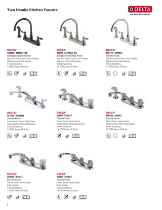 Two Handle Kitchen Faucets
8
DELTA®
460021 / 2102LF
Chrome Finish
Classic Series, Swivel Spout,
Knob Handles,
3-Hole Installation,
1.8 GPM Aerator @ 60 psi
DELTA®
460030 / 2400LF
Chrome Finish
Classic Series, Swivel Spout,
Blade Handles, White Side Sprayer,
4-Hole Installation,
1.8 GPM Aerator @ 60 psi
DELTA®
460012 / 2100LF
Chrome Finish
Classic Series, Swivel Spout,
Blade Handles,
3-Hole Installation,
1.8 GPM Aerator @ 60 psi
DELTA®
460049 / 2402LF
Chrome Finish
Classic Series, Swivel Spout,
Knob Handles, White Side Sprayer,
4-Hole Installation,
1.8 GPM Aerator @ 60 psi
DELTA®
460147 / 21996LF
Chrome Finish
High Rise Swivel Spout, Lever Handles,
Matching Finish Side Sprayer,
4-Hole Installation,
1.8 GPM Aerator @ 60 psi
DELTA®
460156 / 21996LF-SS
Brilliance®
Stainless Finish
High Rise Swivel Spout, Lever Handles,
Matching Finish Side Sprayer,
4-Hole Installation,
1.8 GPM Aerator @ 60 psi
DELTA®
460959 / 21996LF-OB
Oil Rubbed Bronze Finish
High Rise Swivel Spout, Lever Handles,
Matching Finish Side Sprayer,
4-Hole Installation,
1.8 GPM Aerator @ 60 psi
DELTA®
467131 / B2410LF
Chrome Finish
Foundations®
Series, Swivel Spout,
Lever Handles, White Side Sprayer,
4-Hole Installation,
1.8 GPM Aerator @ 60 psi
 