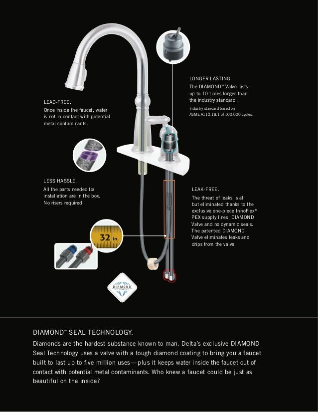 Delta Do it Best Faucet Catalog