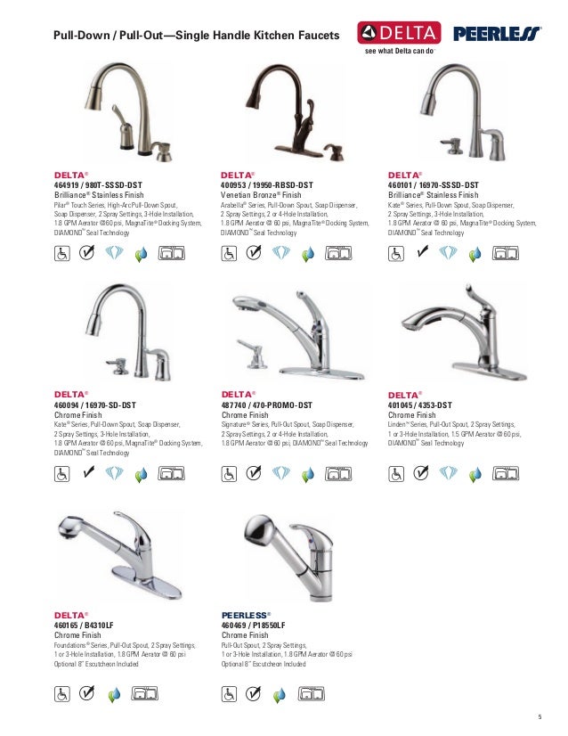 Delta Do it Best Faucet Catalog