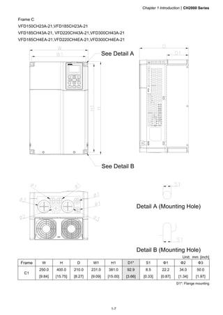 Chapter 1 IntroductionCH2000 Series
1-7
Frame C
VFD150CH23A-21,VFD185CH23A-21
VFD185CH43A-21, VFD220CH43A-21,VFD300CH43A-21
VFD185CH4EA-21,VFD220CH4EA-21,VFD300CH4EA-21
Detail A (Mounting Hole)
Detail B (Mounting Hole)
See Detail A
See Detail B
Unit: mm [inch]
Frame W H D W1 H1 D1* S1 Φ1 Φ2 Φ3
C1
250.0
[9.84]
400.0
[15.75]
210.0
[8.27]
231.0
[9.09]
381.0
[15.00]
92.9
[3.66]
8.5
[0.33]
22.2
[0.87]
34.0
[1.34]
50.0
[1.97]
D1*: Flange mounting
 