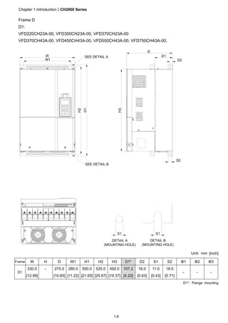 Chapter 1 IntroductionCH2000 Series
1-8
Frame D
D1:
VFD220CH23A-00, VFD300CH23A-00, VFD370CH23A-00
VFD370CH43A-00, VFD450CH43A-00, VFD550CH43A-00, VFD750CH43A-00,
W
W1
H1
H2
S1S1
SEE DETAIL A
DETAIL A
(MOUNTING HOLE)
DETAIL B
(MOUNTING HOLE)
SEE DETAIL B
D
H3
D1
S2
D2
Unit: mm [inch]
D1*: Flange mounting
Frame W H D W1 H1 H2 H3 D1* D2 S1 S2 Φ1 Φ2 Φ3
D1
330.0
[12.99]
- 275.0
[10.83]
285.0
[11.22]
550.0
[21.65]
525.0
[20.67]
492.0
[19.37]
107.2
[4.22]
16.0
[0.63]
11.0
[0.43]
18.0
[0.71]
- - -
 