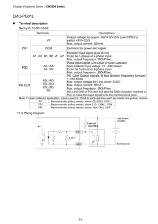 Chapter 8 Optional Cards CH2000 Series
8-6
EMC-PG01L
 Terminal description
Set by Pr.10-00~10-02
Terminals Descriptions
VP
Output voltage for power: +5V/+12V5% (use FSW3 to
switch +5V/+12V)
Max. output current: 200mA
DCM Common for power and signalPG1
A1, /A1, B1, /B1, Z1, /Z1
Encoder input signal (Line Driver)
It can be 1-phase or 2-phase input.
Max. output frequency: 300kP/sec
PG2
A2, /A2,
B2, /B2
Pulse Input signal (Line Driver or Open Collector)
Open Collector input voltage: +5~+24V (Note1)
It can be 1-phase or 2-phase input.
Max. output frequency: 300kP/sec.
PG OUT
AO, /AO,
BO, /BO,
ZO, /ZO,
SG,
PG Card Output signals. It has division frequency function:
1~255 times
Max. output voltage for Line driver: 5VDC
Max. output current: 50mA
Max. output frequency: 300kP/sec
SG is the GND of PG card. It is also the GND of position machine or
PLC to make the ouput signal to be the common pivot point.
Note 1: Open Collector application, input current 5~15mA to each set then each set needs one pull-up resistor.
5V Recommanded pull-up resistor: above100~220, 1/2W
12V Recommanded pull-up resistor: above 510~1.35k, 1/2W
24V Recommanded pull-up resistor, above1.8k~3.3k, 1/2W
PG2 Wiring Diagram
AB2
AB2
Ext Pull
high RES
Ext Power
(5-24V)
Ext Ground
4.7kΩ
 