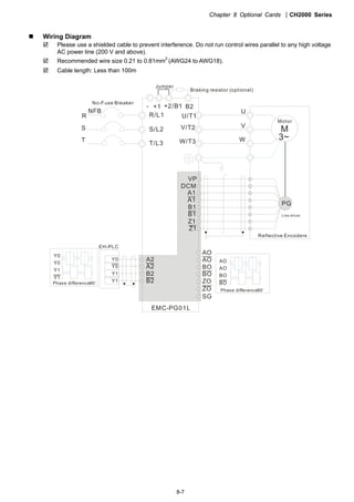 Chapter 8 Optional Cards CH2000 Series
8-7
 Wiring Diagram
 Please use a shielded cable to prevent interference. Do not run control wires parallel to any high voltage
AC power line (200 V and above).
 Recommended wire size 0.21 to 0.81mm
2
(AWG24 to AWG18).
 Cable length: Less than 100m
R/L1
S/L2
T/L3
NFB
R
S
T
+1 +2/B1 B2
U/T1
V/T2
W/T3
M
3~
-
U
W
V
VP
DCM
A1
A1
B1
B1
Z1
Z1
PG
A2
A2
B2
B2
Line driver
EH-PLC
Y0
Y0
Y1
Y1
Y0
Y0
Y1
Y1
AO
AO
BO
BO
ZO
ZO
EMC-PG01L
AO
AO
BO
BO
Phase difference90
o
SG
Jumper
No-Fuse Breaker
Braking resistor (optional)
Motor
Reflective Encoders
Phase difference90
o
 