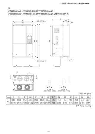 Chapter 1 IntroductionCH2000 Series
1-9
D2:
VFD220CH23A-21, VFD300CH23A-21,VFD370CH23A-21
VFD370CH43A-21, VFD450CH43A-21,VFD550CH43A-21, VFD750CH43A-21
W
W1
1
2
3
H
H1
H2
S1S1
SEE DETAIL A
DETAIL A
(MOUNTING HOLE)
DETAIL B
(MOUNTING HOLE)
SEE DETAIL B
3
2
1
D
H3
D1
S2
D2
Unit: mm [inch]
D1*: Flange mounting
Frame W H D W1 H1 H2 H3 D1* D2 S1 S2 Φ1 Φ2 Φ3
D2
330.0
[12.99]
688.3
[27.10]
275.0
[10.83]
285.0
[11.22]
550.0
[21.65]
525.0
[20.67]
492.0
[19.37]
107.2
[4.22]
16.0
[0.63]
11.0
[0.43]
18.0
[0.71]
76.2
[3.00]
34.0
[1.34]
22.0
[0.87]
 