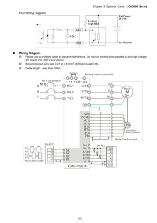 Chapter 8 Optional Cards CH2000 Series
8-9
PG2 Wiring Diagram
AB2
AB2
Ext Pull
high RES
Ext Power
(5-24V)
Ext Ground
4.7kΩ
 Wiring Diagram
 Please use a shielded cable to prevent interference. Do not run control wires parallel to any high voltage
AC power line (200 V and above).
 Recommended wire size 0.21 to 0.81mm
2
(AWG24 to AWG18).
 Cable length: Less than 100m
R/L1
S/L2
T/L3
NFB
R
S
T
+1 +2/B1 B2
U/T1
V/T2
W/T3
M
3~
-
U
W
V
VP
DCM
A1
A1
B1
B1
Z1
Z1
PG
A2
A2
B2
B2
EMC-PG01O
Line driver/
Open Collector
EH-PLC
Y0
Y0
Y1
Y1
Y0
Y0
Y1
Y1
V+
A/O
B/O
Z/O
V+
V-
EH-PLC
+24V
X1
X2
S/S
24G
X0
R
R
R
Jumper
No-Fuse Breaker
Braking resistor (optional)
Motor
Reflective Encoders
Phase difference90o
 