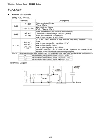 Chapter 8 Optional Cards CH2000 Series
8-12
EMC-PG01R
 Terminal Descriptions
Set by Pr.10-00~10-02
Terminals Descriptions
R1- R2
Resolver Output Power
7Vrms, 10kHz
PG1
S1,S2, S3, S4,
Resolver Input Signal
3.5±0.175Vrms, 10kHz
PG2
A2, /A2,
B2, /B2
Pulse Input signal (Line Driver or Open Collector)
Open Collector Input Voltage: +5~+24V (Note1)
It can be 1-phase or 2-phase input.
Max. output frequency: 300kP/sec.
PG OUT
AO, /AO,
BO, /BO,
ZO, /ZO,
SG,
PG Card Output signals. It has division frequency function: 1~255
times
Max. output voltage for Line driver: 5VDC
Max. output current: 50mA
Max. output frequency: 300kP/sec
SG is the GND of PG card. It is also the GND of position machine or PLC to
make the ouput signal to be the common pivot point.
Note 1: Open Collector application, input current 5~15mA to each set then each set needs one pull-up resistor.
5V Recommanded pull-up resistor: above100~220, 1/2W
12V Recommanded pull-up resistor: above 510~1.35k, 1/2W
24V Recommanded pull-up resistor, above1.8k~3.3k, 1/2W
PG2 Wiring Diagram
AB2
AB2
Ext Pull
high RES
Ext Power
(5-24V)
Ext Ground
4.7kΩ
 