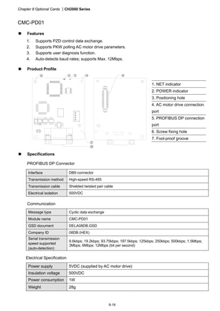 Chapter 8 Optional Cards CH2000 Series
8-18
CMC-PD01
 Features
1. Supports PZD control data exchange.
2. Supports PKW polling AC motor drive parameters.
3. Supports user diagnosis function.
4. Auto-detects baud rates; supports Max. 12Mbps.
 Product Profile
1. NET indicator
2. POWER indicator
3. Positioning hole
4. AC motor drive connection
port
5. PROFIBUS DP connection
port
6. Screw fixing hole
7. Fool-proof groove
 Specifications
PROFIBUS DP Connector
Interface DB9 connector
Transmission method High-speed RS-485
Transmission cable Shielded twisted pair cable
Electrical isolation 500VDC
Communication
Message type Cyclic data exchange
Module name CMC-PD01
GSD document DELA08DB.GSD
Company ID 08DB (HEX)
Serial transmission
speed supported
(auto-detection)
9.6kbps; 19.2kbps; 93.75kbps; 187.5kbps; 125kbps; 250kbps; 500kbps; 1.5Mbps;
3Mbps; 6Mbps; 12Mbps (bit per second)
Electrical Specification
Power supply 5VDC (supplied by AC motor drive)
Insulation voltage 500VDC
Power consumption 1W
Weight 28g
 
