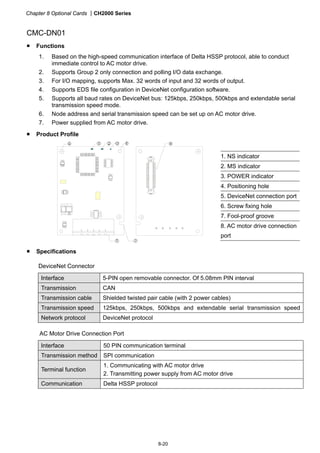 Chapter 8 Optional Cards CH2000 Series
8-20
CMC-DN01
 Functions
1. Based on the high-speed communication interface of Delta HSSP protocol, able to conduct
immediate control to AC motor drive.
2. Supports Group 2 only connection and polling I/O data exchange.
3. For I/O mapping, supports Max. 32 words of input and 32 words of output.
4. Supports EDS file configuration in DeviceNet configuration software.
5. Supports all baud rates on DeviceNet bus: 125kbps, 250kbps, 500kbps and extendable serial
transmission speed mode.
6. Node address and serial transmission speed can be set up on AC motor drive.
7. Power supplied from AC motor drive.
 Product Profile
1. NS indicator
2. MS indicator
3. POWER indicator
4. Positioning hole
5. DeviceNet connection port
6. Screw fixing hole
7. Fool-proof groove
8. AC motor drive connection
port
 Specifications
DeviceNet Connector
Interface 5-PIN open removable connector. Of 5.08mm PIN interval
Transmission
th d
CAN
Transmission cable Shielded twisted pair cable (with 2 power cables)
Transmission speed 125kbps, 250kbps, 500kbps and extendable serial transmission speed
d
Network protocol DeviceNet protocol
AC Motor Drive Connection Port
Interface 50 PIN communication terminal
Transmission method SPI communication
Terminal function
1. Communicating with AC motor drive
2. Transmitting power supply from AC motor drive
Communication
t l
Delta HSSP protocol
 