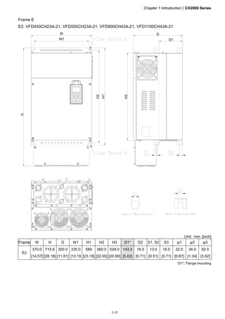 Chapter 1 IntroductionCH2000 Series
1-11
Frame E
E2: VFD450CH23A-21, VFD550CH23A-21, VFD900CH43A-21, VFD1100CH43A-21
W1
W
H2
H1
H3
H
D1
D
?
?
?
?
?
?
?
?
Unit: mm [inch]
Frame W H D W1 H1 H2 H3 D1* D2 S1, S2 S3 ψ1 ψ2 ψ3
E2
370.0
[14.57]
715.8
[28.18]
300.0
[11.81]
335.0
[13.19
589
[23.19]
560.0
[22.05]
528.0
[20.80]
143.0
[5.63]
18.0
[0.71]
13.0
[0.51]
18.0
[0.71]
22.0
[0.87]
34.0
[1.34]
92.0
[3.62]
D1*: Flange mounting
 