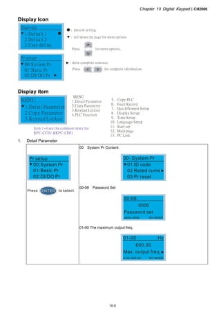 Chapter 10 Digital KeypadCH2000
10-5
Display Icon
00:System Pr
01:Basic
02:DI/DO
Pr
Pr
Pr setup
1.Default 1
2.Default 2
3.User define
Start-up : present setting
Press for more options.
: roll down the page for more options
: show complete sentence
Press for complete information
Display item
5. Copy PLC
6. Fault Record
7. Quick/Simple Setup
8. Display Setup
9. Time Setup
10. Language Setup
13. PC Link
11. Start-up
12. Main page
1.Detail Parameter
2.Copy Parameter
3.Keypad Locked
MENU
MENU
Detail Parameter
2.Copy Parameter
3.Keypad Locked
4.PLC Function
1.
Item 1~4 are the common items for
KPC-CC01 KPC-CE01
1. Detail Parameter
00:System Pr
01:Basic Pr
02:DI/DO Pr
Pr setup
ENTERPress to select.
00 System Pr Content
01 ID code
02 Rated curre
03 Pr reset
00- System Pr
00-08 Password Set
00-08
0000
Password set
0000~9999 MY MODE
01-00 The maximum output freq.
01-00 Hz
600.00
Max. output freq.
0.00~600.00 MY MODE
 