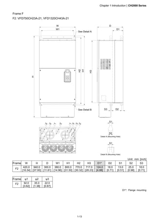 Chapter 1 IntroductionCH2000 Series
1-13
Frame F
F2: VFD750CH23A-21, VFD1320CH43A-21
H1
H2
S1
S1
D2
W
W1
D
D1
H3
H
S2
S3
3
2
1
2
2
2
3
1
See Detail A
See Detail B
Detail A (Mounting Hole)
Detail B (Mounting Hole)
Unit: mm [inch]
Frame W H D W1 H1 H2 H3 D1* D2 S1 S2 S3
F2
420.0
[16.54]
940.0
[37.00]
300.0
[11.81]
380.0
[14.96]
800.0
[31.50]
770.0
[30.32]
717.0
[28.23]
124.0
[4.88]
18.0
[0.71]
13.0
[0.51]
25.0
[0.98]
18.0
[0.71]
Frame ψ1 ψ2 ψ3
F2 92.0
[3.62]
35.0
[1.38]
22.0
[0.87]
D1*: Flange mounting
 