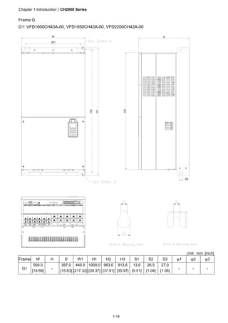 Chapter 1 IntroductionCH2000 Series
1-14
Frame G
G1: VFD1600CH43A-00, VFD1850CH43A-00, VFD2200CH43A-00
W1
W
H2
H1
H3
D
S3
Unit: mm [inch]
Frame W H D W1 H1 H2 H3 S1 S2 S3 ψ1 ψ2 ψ3
G1
500.0
[19.69]
-
397.0
[15.63]
440.0
[217.32]
1000.0
[39.37]
963.0
[37.91]
913.6
[35.97]
13.0
[0.51]
26.5
[1.04]
27.0
[1.06]
- - -
 