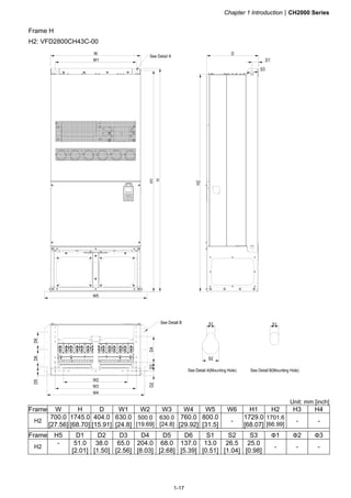 Chapter 1 IntroductionCH2000 Series
1-17
Frame H
H2: VFD2800CH43C-00
Unit: mm [inch]
Frame W H D W1 W2 W3 W4 W5 W6 H1 H2 H3 H4
H2
700.0
[27.56]
1745.0
[68.70]
404.0
[15.91]
630.0
[24.8]
500.0
[19.69]
630.0
[24.8]
760.0
[29.92]
800.0
[31.5]
-
1729.0
[68.07]
1701.6
[66.99]
- -
Frame H5 D1 D2 D3 D4 D5 D6 S1 S2 S3 Φ1 Φ2 Φ3
H2
- 51.0
[2.01]
38.0
[1.50]
65.0
[2.56]
204.0
[8.03]
68.0
[2.68]
137.0
[5.39]
13.0
[0.51]
26.5
[1.04]
25.0
[0.98]
- - -
 