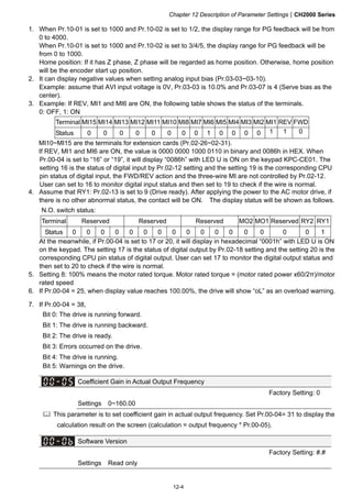 Chapter 12 Description of Parameter SettingsCH2000 Series
12-4
1. When Pr.10-01 is set to 1000 and Pr.10-02 is set to 1/2, the display range for PG feedback will be from
0 to 4000.
When Pr.10-01 is set to 1000 and Pr.10-02 is set to 3/4/5, the display range for PG feedback will be
from 0 to 1000.
Home position: If it has Z phase, Z phase will be regarded as home position. Otherwise, home position
will be the encoder start up position.
2. It can display negative values when setting analog input bias (Pr.03-03~03-10).
Example: assume that AVI input voltage is 0V, Pr.03-03 is 10.0% and Pr.03-07 is 4 (Serve bias as the
center).
3. Example: If REV, MI1 and MI6 are ON, the following table shows the status of the terminals.
0: OFF, 1: ON
Terminal MI15 MI14 MI13 MI12 MI11 MI10 MI8 MI7 MI6 MI5 MI4 MI3 MI2 MI1 REV FWD
Status 0 0 0 0 0 0 0 0 1 0 0 0 0 1 1 0
MI10~MI15 are the terminals for extension cards (Pr.02-26~02-31).
If REV, MI1 and MI6 are ON, the value is 0000 0000 1000 0110 in binary and 0086h in HEX. When
Pr.00-04 is set to “16” or “19”, it will display “0086h” with LED U is ON on the keypad KPC-CE01. The
setting 16 is the status of digital input by Pr.02-12 setting and the setting 19 is the corresponding CPU
pin status of digital input, the FWD/REV action and the three-wire MI are not controlled by Pr.02-12.
User can set to 16 to monitor digital input status and then set to 19 to check if the wire is normal.
4. Assume that RY1: Pr.02-13 is set to 9 (Drive ready). After applying the power to the AC motor drive, if
there is no other abnormal status, the contact will be ON. The display status will be shown as follows.
N.O. switch status:
Terminal Reserved Reserved Reserved MO2 MO1 Reserved RY2 RY1
Status 0 0 0 0 0 0 0 0 0 0 0 0 0 0 0 0 1
At the meanwhile, if Pr.00-04 is set to 17 or 20, it will display in hexadecimal “0001h” with LED U is ON
on the keypad. The setting 17 is the status of digital output by Pr.02-18 setting and the setting 20 is the
corresponding CPU pin status of digital output. User can set 17 to monitor the digital output status and
then set to 20 to check if the wire is normal.
5. Setting 8: 100% means the motor rated torque. Motor rated torque = (motor rated power x60/2π)/motor
rated speed
6. If Pr.00-04 = 25, when display value reaches 100.00%, the drive will show “oL” as an overload warning.
7. If Pr.00-04 = 38,
Bit 0: The drive is running forward.
Bit 1: The drive is running backward.
Bit 2: The drive is ready.
Bit 3: Errors occurred on the drive.
Bit 4: The drive is running.
Bit 5: Warnings on the drive.
Coefficient Gain in Actual Output Frequency
Factory Setting: 0
Settings 0~160.00
 This parameter is to set coefficient gain in actual output frequency. Set Pr.00-04= 31 to display the
calculation result on the screen (calculation = output frequency * Pr.00-05).
Software Version
Factory Setting: #.#
Settings Read only
 