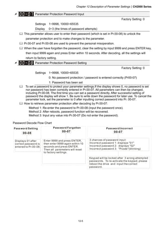 Chapter 12 Description of Parameter SettingsCH2000 Series
12-5
 Parameter Protection Password Input
Factory Setting: 0
Settings 1~9998, 10000~65535
Display 0~3 (the times of password attempts)
 This parameter allows user to enter their password (which is set in Pr.00-08) to unlock the
parameter protection and to make changes to the parameter.
 Pr.00-07 and Pr.00-08 are used to prevent the personal misoperation.
 When the user have forgotten the password, clear the setting by input 9999 and press ENTER key,
then input 9999 again and press Enter within 10 seconds. After decoding, all the settings will
return to factory setting.
 Parameter Protection Password Setting
Factory Setting: 0
Settings 1~9998, 10000~65535
0: No password protection / password is entered correctly (Pr00-07)
1: Password has been set
 To set a password to protect your parameter settings.If the display shows 0, no password is set
nor password has been correctly entered in Pr.00-07. All parameters can then be changed,
including Pr.00-08. The first time you can set a password directly. After successful setting of
password the display will show 1. Be sure to write down the password for later use. To cancel the
parameter lock, set the parameter to 0 after inputting correct password into Pr. 00-07.
 How to retrieve parameter protection after decoding by Pr.00-07:
Method 1: Re-enter the password to Pr.00-08 (input the password once).
Method 2: After reboots, password function will be recovered.
Method 3: Input any value into Pr.00-07 (Do not enter the password).
.
Password Decode Flow Chart
Password Setting Password Forgotten
Enter 9999 and press ENTER,
then enter 9999 again within 10
seconds and press ENTER.
Then all parameters will reset
to factory settings.
Displays 01 after
correct password is
entered to Pr.00-08.
3 chances of password input:
Incorrect password 1:
displays 02
Incorrect password 3: Pcode(blinking)
displays 01
Incorrect password 2:
Keypad will be locked after 3 wrong attempted
passwords. To re-activate the keypad, please
reboot the drive and input the correct
password.
Password Incorrect
00-0700-08
00-07
 