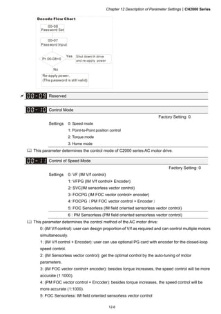 Chapter 12 Description of Parameter SettingsCH2000 Series
12-6
00-08
00-07
Decode Flow Chart
Password Set
Password Input
Pr.00-08=0
Yes
No
Shut down th drive
and re-apply power
Re-apply power.
(The password is still valid)
 Reserved
Control Mode
Factory Setting: 0
Settings 0: Speed mode
1: Point-to-Point position control
2: Torque mode
3: Home mode
 This parameter determines the control mode of C2000 series AC motor drive.
Control of Speed Mode
Factory Setting: 0
Settings 0: VF (IM V/f control)
1: VFPG (IM V/f control+ Encoder)
2: SVC(IM sensorless vector control)
3: FOCPG (IM FOC vector control+ encoder)
4: FOCPG（PM FOC vector control + Encoder）
5: FOC Sensorless (IM field oriented sensorless vector control)
6 : PM Sensorless (PM field oriented sensorless vector control)
 This parameter determines the control method of the AC motor drive:
0: (IM V/f control): user can design proportion of V/f as required and can control multiple motors
simultaneously.
1: (IM V/f control + Encoder): user can use optional PG card with encoder for the closed-loop
speed control.
2: (IM Sensorless vector control): get the optimal control by the auto-tuning of motor
parameters.
3: (IM FOC vector control+ encoder): besides torque increases, the speed control will be more
accurate (1:1000).
4: (PM FOC vector control + Encoder): besides torque increases, the speed control will be
more accurate (1:1000).
5: FOC Sensorless: IM field oriented sensorless vector control
 