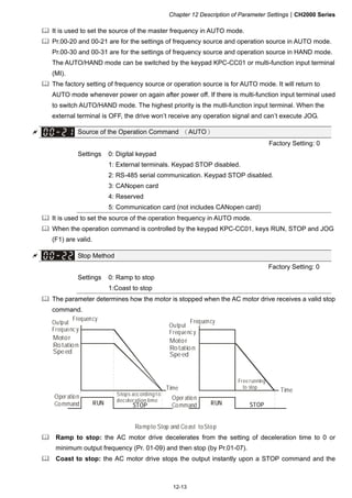 Chapter 12 Description of Parameter SettingsCH2000 Series
12-13
 It is used to set the source of the master frequency in AUTO mode.
 Pr.00-20 and 00-21 are for the settings of frequency source and operation source in AUTO mode.
Pr.00-30 and 00-31 are for the settings of frequency source and operation source in HAND mode.
The AUTO/HAND mode can be switched by the keypad KPC-CC01 or multi-function input terminal
(MI).
 The factory setting of frequency source or operation source is for AUTO mode. It will return to
AUTO mode whenever power on again after power off. If there is multi-function input terminal used
to switch AUTO/HAND mode. The highest priority is the mutli-function input terminal. When the
external terminal is OFF, the drive won’t receive any operation signal and can’t execute JOG.
 Source of the Operation Command （AUTO）
Factory Setting: 0
Settings 0: Digital keypad
1: External terminals. Keypad STOP disabled.
2: RS-485 serial communication. Keypad STOP disabled.
3: CANopen card
4: Reserved
5: Communication card (not includes CANopen card)
 It is used to set the source of the operation frequency in AUTO mode.
 When the operation command is controlled by the keypad KPC-CC01, keys RUN, STOP and JOG
(F1) are valid.
 Stop Method
Factory Setting: 0
Settings 0: Ramp to stop
1:Coast to stop
 The parameter determines how the motor is stopped when the AC motor drive receives a valid stop
command.
Rampto Stop and Coast toStop
Oper ation
Command
Motor
Rotation
Speed
Oper ation
Command
Frequency
TimeTime
Stops according t o
deceleration time
Free running
to stop
Output
Frequency
RUN STOP RUN STOP
Motor
Rotation
Speed
Frequency
Output
Frequency
 Ramp to stop: the AC motor drive decelerates from the setting of deceleration time to 0 or
minimum output frequency (Pr. 01-09) and then stop (by Pr.01-07).
 Coast to stop: the AC motor drive stops the output instantly upon a STOP command and the
 