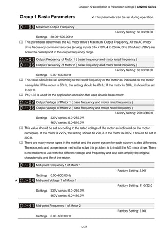 Chapter 12 Description of Parameter SettingsCH2000 Series
12-21
Group 1 Basic Parameters  This parameter can be set during operation.
Maximum Output Frequency
Factory Setting: 60.00/50.00
Settings 50.00~600.00Hz
 This parameter determines the AC motor drive’s Maximum Output Frequency. All the AC motor
drive frequency command sources (analog inputs 0 to +10V, 4 to 20mA, 0 to 20mAand ±10V) are
scaled to correspond to the output frequency range.
Output Frequency of Motor 1（base frequency and motor rated frequency）
Output Frequency of Motor 2（base frequency and motor rated frequency）
Factory Setting: 60.00/50.00
Settings 0.00~600.00Hz
 This value should be set according to the rated frequency of the motor as indicated on the motor
nameplate. If the motor is 60Hz, the setting should be 60Hz. If the motor is 50Hz, it should be set
to 50Hz.
 Pr.01-35 is used for the application occasion that uses double base motor.
Output Voltage of Motor 1（base frequency and motor rated frequency）
Output Voltage of Motor 2（base frequency and motor rated frequency）
Factory Setting: 200.0/400.0
Settings 230V series: 0.0~255.0V
460V series: 0.0~510.0V
 This value should be set according to the rated voltage of the motor as indicated on the motor
nameplate. If the motor is 220V, the setting should be 220.0. If the motor is 200V, it should be set to
200.0.
 There are many motor types in the market and the power system for each country is also difference.
The economic and convenience method to solve this problem is to install the AC motor drive. There
is no problem to use with the different voltage and frequency and also can amplify the original
characteristic and life of the motor.
Mid-point Frequency 1 of Motor 1
Factory Setting: 3.00
Settings 0.00~600.00Hz
 Mid-point Voltage 1 of Motor 1
Factory Setting: 11.0/22.0
Settings 230V series: 0.0~240.0V
460V series: 0.0~480.0V
Mid-point Frequency 1 of Motor 2
Factory Setting: 3.00
Settings 0.00~600.00Hz
 