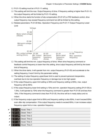 Chapter 12 Description of Parameter SettingsCH2000 Series
12-25
 Pr.01-10 setting must be ≥ Pr.01-11 setting.
 This setting will limit the max. Output frequency of drive. If frequency setting is higher than Pr.01-10,
the output frequency will be limited by Pr.01-10 setting.
 When the drive starts the function of slip compensation (Pr.07-27) or PID feedback control, drive
output frequency may exceed frequency command but still be limited by this setting.
 Related parameters: Pr.01-00 Max. Operation Frequency and Pr.01-11 Output Frequency Lower
Limit
01.05 01.03 01.01
01.06
01.04
01.02
01.00
Voltage
Frequency
Motor rated voltage
(Vbase)
Mid-point voltage
(Vmid)
Min. output voltage
setting (Vmin) Min. output
frequency
(Fmin)
Mid-point
frequency
(Fmid)
Motor rated
frequency
(Fbase)
Max. operation
frequency
 This setting will limit the min. output frequency of drive. When drive frequency command or
feedback control frequency is lower than this setting, drive output frequency will limit by the lower
limit of frequency.
 When the drive starts, it will operate from min. output frequency (Pr.01-05) and accelerate to the
setting frequency. It won’t limit by this parameter setting.
 The setting of output frequency upper/lower limit is used to prevent personal misoperation,
overheat due to too low operation frequency or damage due to too high speed.
 If the output frequency upper limit setting is 50Hz and frequency setting is 60Hz, max. output
frequency will be 50Hz.
 If the output frequency lower limit setting is 10Hz and min. operation frequency setting (Pr.01-05) is
1.5Hz, it will operate by 10Hz when the frequency command is greater than Pr.01-05 and less than
10Hz. If the frequency command is less than Pr.01-05, the drive will be in ready status and no
output.
 If the frequency output upper limit is 60Hz and frequency setting is also 60Hz, it won’t exceed 60Hz
even after slip compensation. If the output frequency needs to exceed 60Hz, it can increase output
frequency upper limit or max. operation frequency.
 Accel. Time 1
 Decel. Time 1
 Accel. Time 2
 Decel. Time 2
 Accel. Time 3
 Decel. Time 3
 
