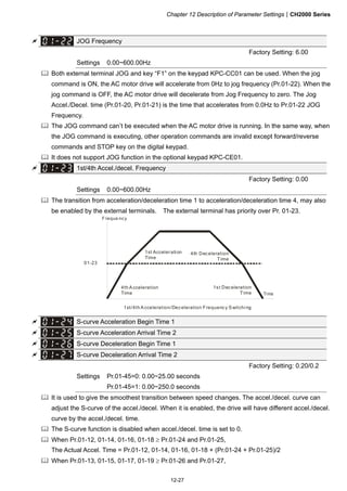Chapter 12 Description of Parameter SettingsCH2000 Series
12-27
 JOG Frequency
Factory Setting: 6.00
Settings 0.00~600.00Hz
 Both external terminal JOG and key “F1” on the keypad KPC-CC01 can be used. When the jog
command is ON, the AC motor drive will accelerate from 0Hz to jog frequency (Pr.01-22). When the
jog command is OFF, the AC motor drive will decelerate from Jog Frequency to zero. The Jog
Accel./Decel. time (Pr.01-20, Pr.01-21) is the time that accelerates from 0.0Hz to Pr.01-22 JOG
Frequency.
 The JOG command can’t be executed when the AC motor drive is running. In the same way, when
the JOG command is executing, other operation commands are invalid except forward/reverse
commands and STOP key on the digital keypad.
 It does not support JOG function in the optional keypad KPC-CE01.
 1st/4th Accel./decel. Frequency
Factory Setting: 0.00
Settings 0.00~600.00Hz
 The transition from acceleration/deceleration time 1 to acceleration/deceleration time 4, may also
be enabled by the external terminals. The external terminal has priority over Pr. 01-23.
Freque ncy
Time
01-23
4th A cceleration
Time
4th Deceleration
Time
1st Acceleration
Time
1st Deceleration
Time
1st/4th A cceleration/Deceleration Frequency S witching
 S-curve Acceleration Begin Time 1
 S-curve Acceleration Arrival Time 2
 S-curve Deceleration Begin Time 1
 S-curve Deceleration Arrival Time 2
Factory Setting: 0.20/0.2
Settings Pr.01-45=0: 0.00~25.00 seconds
Pr.01-45=1: 0.00~250.0 seconds
 It is used to give the smoothest transition between speed changes. The accel./decel. curve can
adjust the S-curve of the accel./decel. When it is enabled, the drive will have different accel./decel.
curve by the accel./decel. time.
 The S-curve function is disabled when accel./decel. time is set to 0.
 When Pr.01-12, 01-14, 01-16, 01-18  Pr.01-24 and Pr.01-25,
The Actual Accel. Time = Pr.01-12, 01-14, 01-16, 01-18 + (Pr.01-24 + Pr.01-25)/2
 When Pr.01-13, 01-15, 01-17, 01-19  Pr.01-26 and Pr.01-27,
 