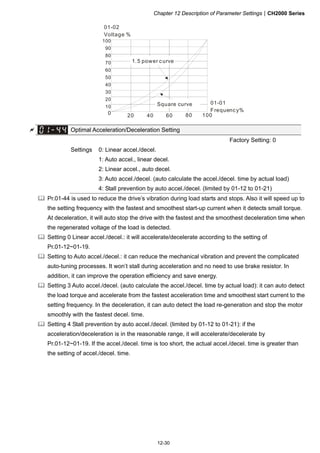 Chapter 12 Description of Parameter SettingsCH2000 Series
12-30
0 20 40 60 80 100
100
90
80
70
60
50
40
30
20
10
01-02
Voltage %
1.5 power curve
Square curve 01-01
Frequency%
 Optimal Acceleration/Deceleration Setting
Factory Setting: 0
Settings 0: Linear accel./decel.
1: Auto accel., linear decel.
2: Linear accel., auto decel.
3: Auto accel./decel. (auto calculate the accel./decel. time by actual load)
4: Stall prevention by auto accel./decel. (limited by 01-12 to 01-21)
 Pr.01-44 is used to reduce the drive’s vibration during load starts and stops. Also it will speed up to
the setting frequency with the fastest and smoothest start-up current when it detects small torque.
At deceleration, it will auto stop the drive with the fastest and the smoothest deceleration time when
the regenerated voltage of the load is detected.
 Setting 0 Linear accel./decel.: it will accelerate/decelerate according to the setting of
Pr.01-12~01-19.
 Setting to Auto accel./decel.: it can reduce the mechanical vibration and prevent the complicated
auto-tuning processes. It won’t stall during acceleration and no need to use brake resistor. In
addition, it can improve the operation efficiency and save energy.
 Setting 3 Auto accel./decel. (auto calculate the accel./decel. time by actual load): it can auto detect
the load torque and accelerate from the fastest acceleration time and smoothest start current to the
setting frequency. In the deceleration, it can auto detect the load re-generation and stop the motor
smoothly with the fastest decel. time.
 Setting 4 Stall prevention by auto accel./decel. (limited by 01-12 to 01-21): if the
acceleration/deceleration is in the reasonable range, it will accelerate/decelerate by
Pr.01-12~01-19. If the accel./decel. time is too short, the actual accel./decel. time is greater than
the setting of accel./decel. time.
 