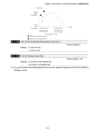 Chapter 12 Description of Parameter SettingsCH2000 Series
12-31
1
2
01-00
01-12 01-14
01-16 01-18
01-13 01-15
01-17 01-19
1
2
When Pr.01-44 is set to 0.
Frequency
Max.
Frequency
01-07
Min.
Frequency accel. time
Time
decel. time
Accel./Decel. Time
When Pr.01-44 is set to 3.
Time Unit for Acceleration/Deceleration and S Curve
Factory Setting: 0
Settings 0: Unit 0.01 sec
1: Unit 0.1 sec
Time for CANopen Quick Stop
Factory Setting: 1.00
Settings Pr. 01-45=0: 0.00~600.00 sec
Pr. 01-45=1: 0.0~6000.0 sec
 It is used to set the time that decelerates from the max. operation frequency (Pr.01-00) to 0.00Hz in
CANopen control
 