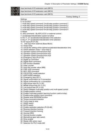 Chapter 12 Description of Parameter SettingsCH2000 Series
12-33
Input terminal of I/O extension card (MI13)
Input terminal of I/O extension card (MI14)
Input terminal of I/O extension card (MI15)
Factory Setting: 0
Settings
0: no function
1: multi-step speed command 1/multi-step position command 1
2: multi-step speed command 2/multi-step position command 2
3: multi-step speed command 3/multi-step position command 3
4: multi-step speed command 4/multi-step position command 4
5: Reset
6: JOG command（By KPC-CC01 or external control）
7: acceleration/deceleration speed not allow
8: the 1st
, 2nd
acceleration/deceleration time selection
9: the 3rd
, 4th
acceleration/deceleration time selection
10: EF Input (Pr.07-20)
11: B.B input from external (Base Block)
12: Output stop
13: cancel the setting of the optimal acceleration/deceleration time
14: switch between motor 1 and motor 2
15: operation speed command from AVI
16: operation speed command from ACI
17: operation speed command from AUI
18: Emergency stop (Pr.07-20)
19: Digital up command
20: Digital down command
21: PID function disabled
22: Clear counter
23: Input the counter value (MI6)
24: FWD JOG command
25: REV JOG command
26: FOCG/TQC model selection
27: ASR1/ASR2 selection
28: Emergency stop (EF1)
29: Signal confirmation for Y-connection
30: Signal confirmation for -connection
31: High torque bias (Pr.11-30)
32: Middle torque bias (Pr.11-31)
33: Low torque bias (Pr.11-32)
34: Switch between multi-step position and multi-speed control
35: Enable position control
36: Enable multi-step position learning function (valid at stop)
37: Enable pulse position input command
38: Disable write EEPROM function
39: Torque command direction
40: Force coast to stop
41: HAND switch
42: AUTO switch
43: Enable resolution selection (Pr.02-48)
44: Reverse direction homing
45: Forward direction homing
46: Homing ORG
47: Homing function enable
48: Mechanical gear ratio switch
49: Drive enable
50: Master dEb action input
51: Selection for PLC mode bit0
 